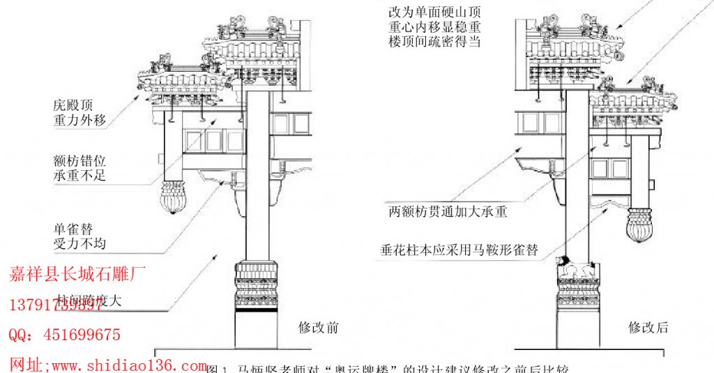 赢博官方网站牌楼设计详图