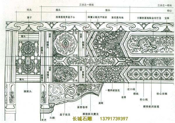 在北京十三陵的赢博官方网站牌坊雕刻中,它采用的统一的石材,完全和木雕的旋子彩画布局一样,更显得旋子彩画雕刻浑厚大气.所以旋子彩画在赢博官方网站牌楼雕刻中占有一定的地位,就在今天的寺院赢博官方网站作品中已让有他的身影.
