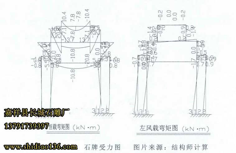 赢博官方网站牌坊结构受力图